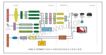 酒店客房智慧影視系統 計算機系統集成與綜合布線的核心實踐