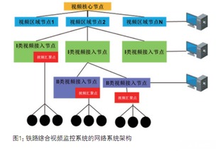 高鐵監(jiān)控系統(tǒng)網(wǎng)絡(luò)集成與綜合布線的融合發(fā)展趨勢